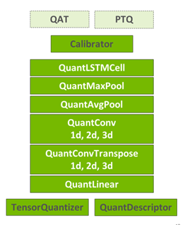 This includes tools for both PTQ as well as QAT such as Calibrator, TensorQuantizer, QuantDescriptor.